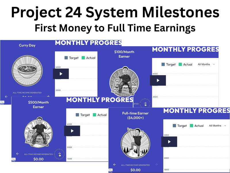 Project 24 Milestones to Full Time Earnings Project 24 Milestones with 4 images showing the progression of milestones from first money earned to a full time income.