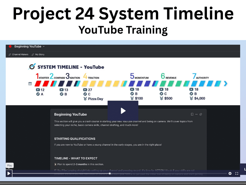 Project 24 System Timeline.- YouTube Training Project 24 System timeline - Youtube training shown at thrid position on the training timeline.